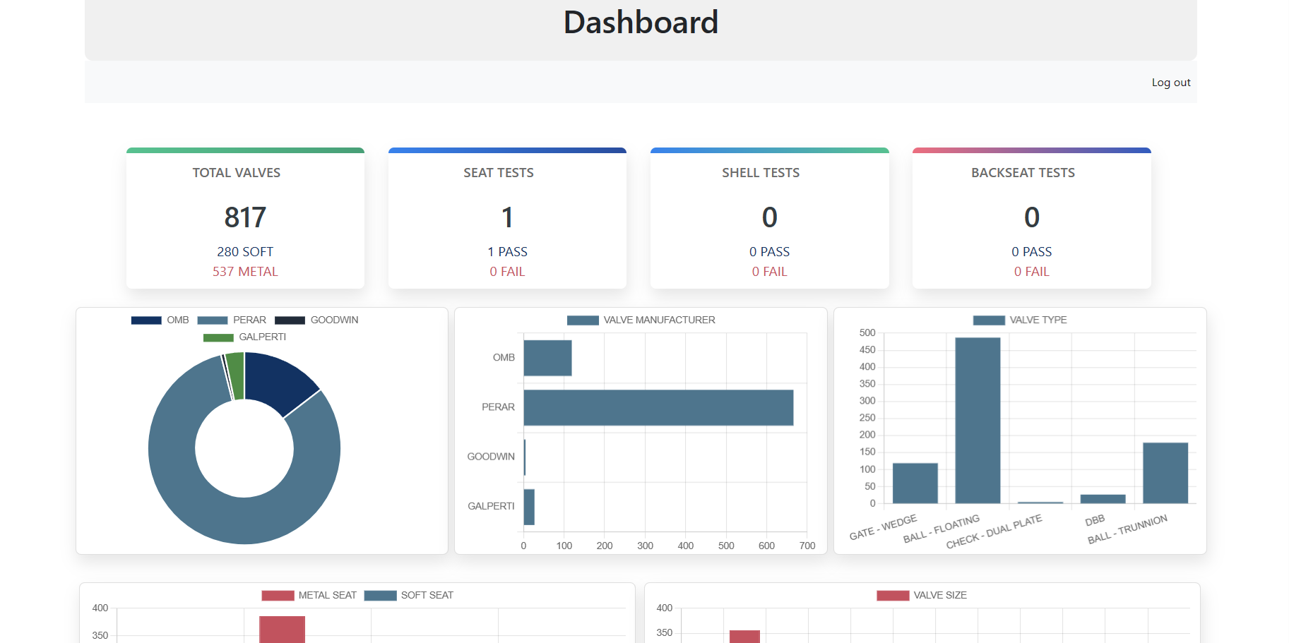 Dashboard